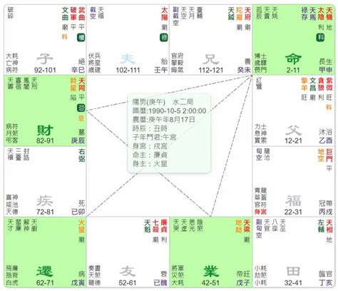 羊陀夾 昊的五行